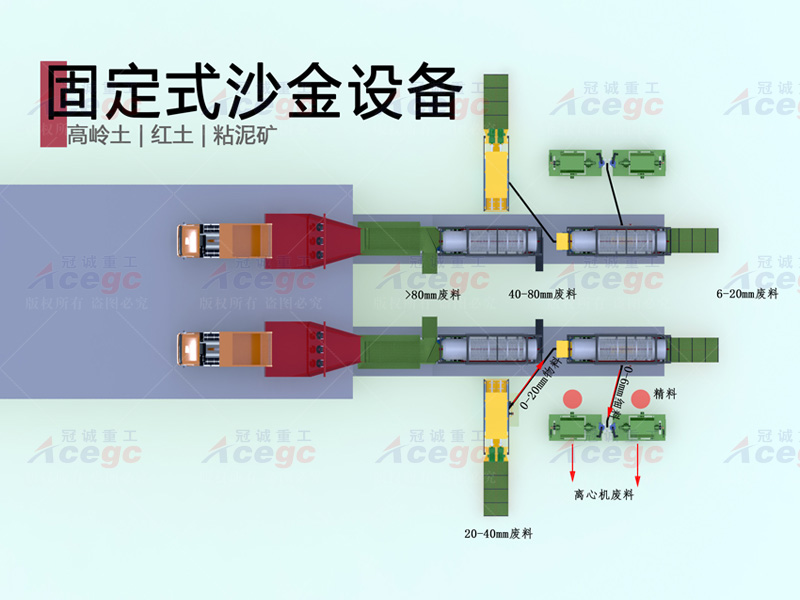 高嶺土紅土粘泥礦沙金設備生產線 高嶺土紅土粘泥礦沙金設備生產線